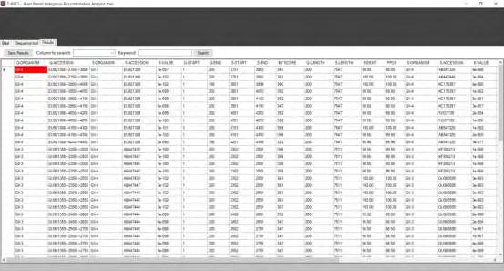 Καρτέλα Results Η καρτέλα αποτελεσμάτων είναι κενή ώσπου να πραγματοποιηθεί μια ανάλυση. Έπειτα, ο πίνακας που περιέχεται στην καρτέλα αυτή γεμίζει με τα αποτελέσματα του Blast.