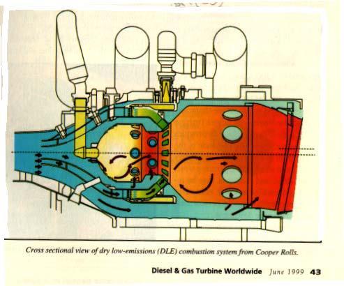 Slika 7. Prikaz "dry low emission" komore izgaranja Jedan od načina redukcije NOx kod kombiniranih ciklusa je ubrizgavanjem pare iz generatora pare u komoru izgaranja plinske turbine.