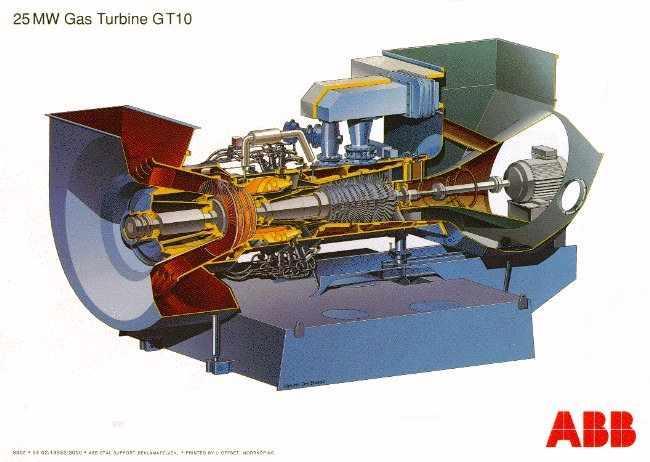 Slika 12.Plinska turbina GT10 proizvođaća ABB [3] 3.4.
