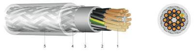 CABLURI DE COMANDĂ CU IZOLAŢIE DIN PVC 42 YSLYQY CABLU DE COMANDĂ CU IZOLAŢIE DIN PVC, ARMAT CU TRESĂ DE OŢEL UTILIZARE Cablu de energie şi de comandă în aplicaţii cu solicitări mecanice mari, sau în