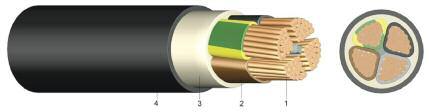 CABLURI DE ENERGIE 0,6/1 kv NYY E-YY CABLU DE ENERGIE CU IZOLAŢIE PVC 0.