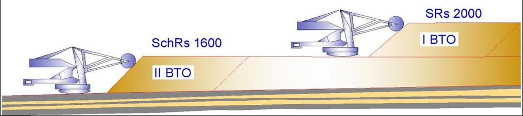 Слика 16 Вертикална подела на откривци Слика 17. Вертикална подела на угљу и међуслојној јаловини Технолошка шема откопавања угља и откривке и одлагања јаловине приказана је на Слици 18.
