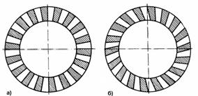 Подела конусних зупчаника према облику бочне линије: а) прави зупци; б) коси зупци; в) лучни зупци Конусни зупчасти парови са правим зупцима су генератори вибрација