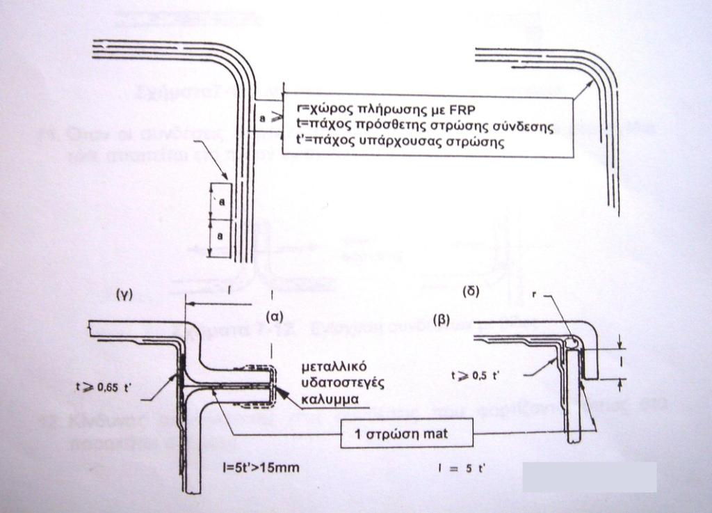 Παρακάτω αναφέρονται ορισμένες γενικές οδηγίες οι οποίες μπορούν να ληφθούν υπόψη στις διάφορες συνδέσεις και κατασκευαστικές λεπτομέρειες [13]: κατασκευής. 1.