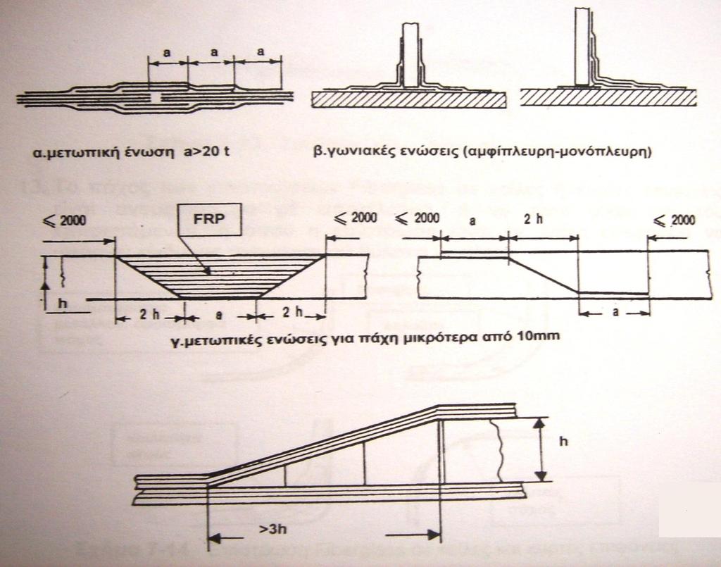 Σχήματα 6.4.: Λεπτομέρειες ενώσεων των τμημάτων του σκάφους. 8.