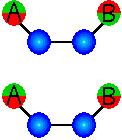 Două nuclee de A şi B legate de doi at de carbon vecini.