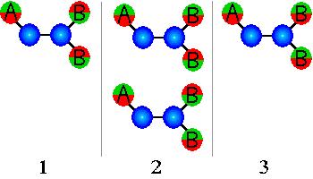 Pentru experimentul următor se consideră 3 nuclee unul de tip A si două de tip B