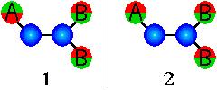 La nivelul nucleului A câmpul magnetic (al vecinului B) are trei valori posibile