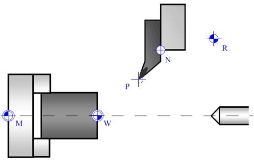 4. Popíšte jednotlivé vzťažné body CNC sústruhu podľa obrázka. Obrázok č. 11 Vzťažné body CNC sústruhu M... W... R... P... N... 5. Hlavné zásady BOZP pri riadení CNC sústruhu....... Sebahodnotenie žiaka: 1.