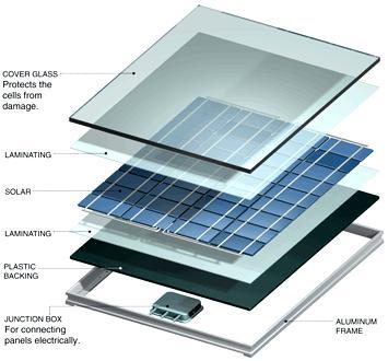 Solarni modul i