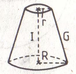lungime genetoei; I lungime înălţimii i ltelă π R G π R G R i totlă ( ) π R I volumul R G R