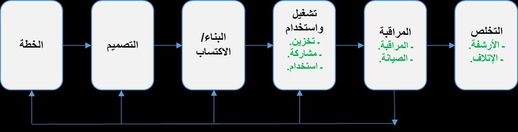 اال صال وسي هادف لضمان ال فاع المش رك لا ش الم ف ل م ظم.