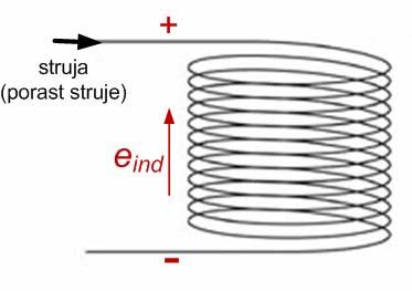 Samoindukcija i koeficijent samoindukcije Svitak potjecan stujom stvaa magnetski tok.