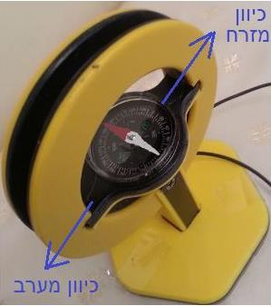 שאלה 3 נניח שסטיית מחט המצפן באחד משלבי הניסוי הייתה מתקבלת 45. במצב זה, גודל השדה המגנטי שיוצרות כריכות הזרם גדול מ.../קטן מ.../ שווה ל... גודל הרכיב האופקי של השדה המגנטי הארצי.