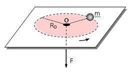 1. Σαιρίδιο μάηασ m διαγράει οριηόντιο κκλο ακτίνασ 0 πάνω ςε οριηόντιο τραπζηι με κινθτικι ενζργεια Κ, μζςω νιματοσ που περνάει από τρπα που υπάρχει ςτο κζντρο τθσ κυκλικισ τροχιάσ.