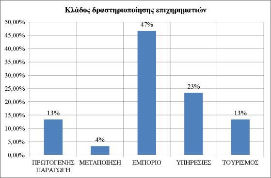 Πίνακας 1.