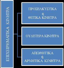 Σχήμα 1.