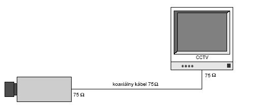 Obrázok 4.8 Prenos videosignálu pasívnou koaxiálnou trasou Pre dlhšiu trasu je potrebné použitie priebežných korekčných videozosilňovačov, ktoré eliminujú útlm použitého koaxiálneho kábla.