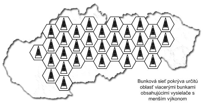 prepnutie hovoru počas prechodu hranicou bunky a centrálne riadenie systému. Obrázok 7.3 Pokrytie územia jedným vysielačom Obrázok 7.