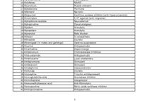 Threshold supstance Konji se mogu takmičiti iako su određene supstance prisutne u tkivu, telesnim tečnostima ili ekskretima za koje je dozvoljeni nivo/odnos naveden dole, a ne nalaze se u većoj