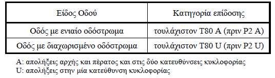 Συστήματα Αναχαίτισης Οχημάτων Η χρήση απολήξεων αρχής και πέρατος είναι επιβλητική προκειμένου να μην καθίστανται τα ίδια τα στηθαία ασφαλείας επικίνδυνα.