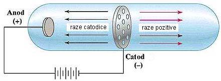 Unele metale (în special metalele active precum cesiu, sodiu, potasiu etc.) pot emite electroni atunci când lumina ultravioletă (radiaţii cu frecvenţe > 4,60 10 14 s -1 ) cade pe suprafaţa lor (Fig.