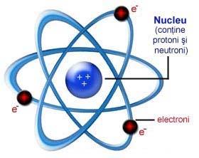 celebra experienţă cu privire la traiectoriile particulelor α prin foiţe metalice subţiri, prin care se demonstrează existenţa nucleului atomic (vezi capitolul CB.01.5).