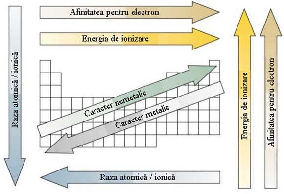 2 Ex.: pentru ionul SO 4 : N.O. S + 4 N.O. O = 2 + 6 2 2 4 adică ( + 6) + 4 ( 2) = 2 deci (S O ) - 8) N.O. al unui element aflat într-un compus se poate determina ţinând cont de regulile de mai sus.