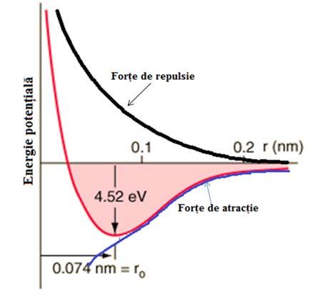 Modele cuantice Teoria legăturii de valenţă Conform modelului Lewis, fiecare pereche de electroni de legătură este localizată între cei doi atomi implicaţi în legătură.
