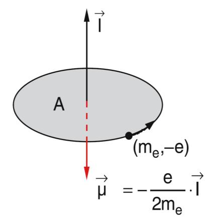 5.1 Теоријски увод 5. Земанов ефекат (нормални и аномални) Фарадеј је још 1862. године испитивао да ли се спектар обојених пламенова мења у присуству магнетног поља, али безуспешно.