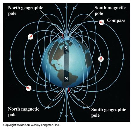 magnetického poľa na správanie sa atómov - meraná veličina indukcia (jednotka: