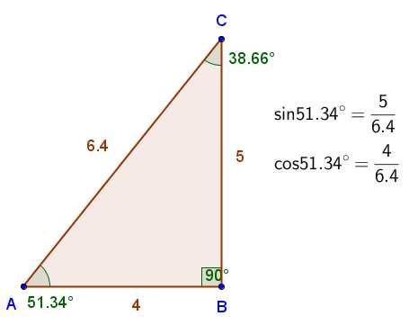 Joonis 9 Võrratuse (x + 3)(x 1)(x 5) > 0 lahendamisel teeme GeoGebra abil joonise ning loeme sellelt otsitava lahendihulga.