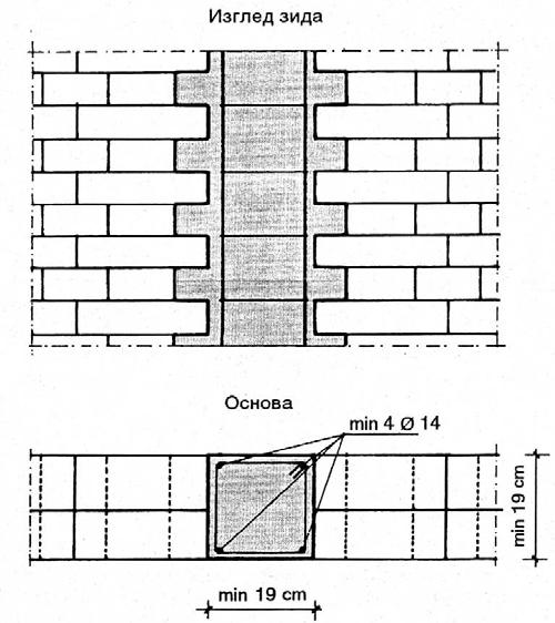 VERTIKALNI SERKLAŽI za ojačanje zidova ARMATURA: PODUŽNA glatka 4 Φ14mm, POPREČNA uzengije 6mm/20cm