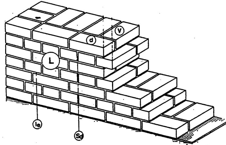 ZIDANI ZID je konstruktivni element - konstrukcija od elemenata za zidanje povezanih,