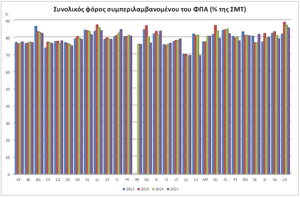 ΠΑΡΑΡΤΗΜΑ I.
