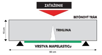 Parametre ventilátorových chladiacich veží: Celkový počet veží: 3 Počet komôr jednej veže: 4 Šírka komory: 10,2 m Hĺbka komory: 11,2 m Výška veží: 10,52 m Sanácia trhlín na hornej obvodovej rímse