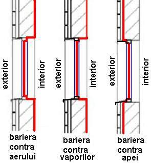separata de bariera contra apei; Bariera contra aerului cuprinde: orice element sau grupa de elemente care au ca scop controlul miscarii aerului de-a lungul unui perete exterior tencuiala de la
