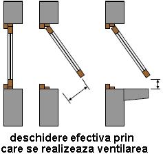 geam termoizolant; glafuri; este situata la exteriorul peretelui si impiedica infiltariile de apa in cadrul peretelui; Metode de prevenire a infiltratiilor de apa si aer: Excesul de infiltratii de