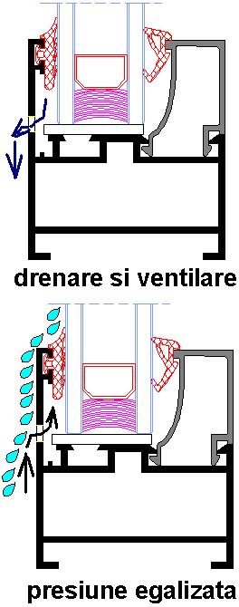 Acest debit este raportat la aria suprafetei de deschidere a ferestrei, lungimea imbinarilor sau la aria suprafetei totale a ferestrei.