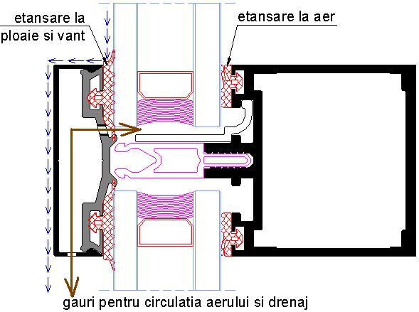 Principiile conservarii energiei Studiile arata ca 75% din pierderile termice se produc prin anvelopa cladirii.