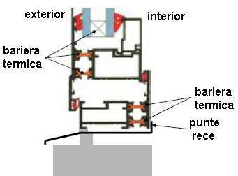 uniform, sufera modificari ce conduc la intensificari ale transferului termic conductiv; Se formeaza atunci cand exista o izolare proasta intre fata exterioara si interioara a