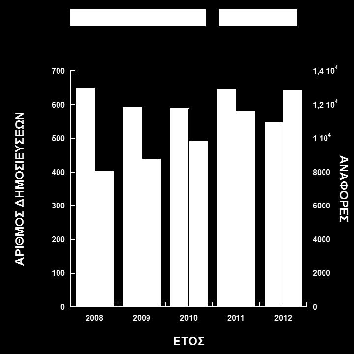 Παρά την ελλιπή χρηματοδότηση έρευνας τα τελευταία χρόνια, η παραγωγή του δημοσιευμένου ερευνητικού έργου τα τελευταία χρόνια παραμένει αξιοσημείωτα σταθερή με μια ελαφρώς πτωτική τάση, η οποία