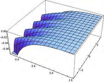 parametrizacija Henebergove površi je data sa x =x(r, ϕ) = 2(r2 1) cos ϕ r 2(r6 1) cos 3ϕ