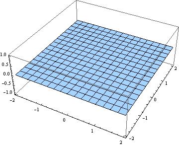 Koeficijenti prve kvadratne forme ovako parametrizovane Eneperove površi su E = G = (1 + u 2 + v 2 ) 2, F = 0, što znači da je ova
