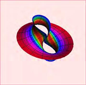 3.7. Ričmondova minimalna površ 63 gaussiancurvature[richmondpolar[1][t]][(3/5)^(1/4),theta]// Simplify dobijamo da je minimalna vrednost Gausove krivine 75 15.