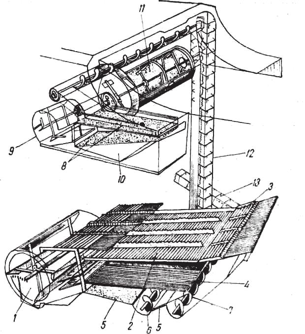 Tema: MAINI PENTRU RECOLTAREA CEREALELOR PIOASE Subiectul: Combine de recoltat cereale pioase (5) Combina autodeplasabil universal C-4 U (Gloria 420). Construcia Curirea I (fig.