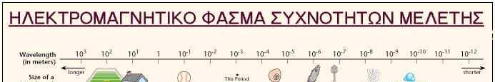 εξαρτώµενο από το είδος της, την έντασή της και την ενέργεια που µεταφέρει.