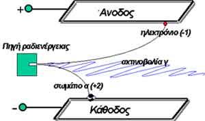 ηλεκτρικοί σταθµοί εκ των οποίων 85 στην Ευρώπη, 25 στην Ε.Σ.Σ., 90 στις Η.Π.Α, 15 στην Ιαπωνία. Στην Ελλάδα λειτουργεί από το 1962 ο πυρηνικός αντιδραστήρας του '' ηµόκριτου''.