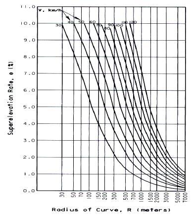 R rolling = R rolling = (V + 16)² 27.5 (V + 8)² 27.