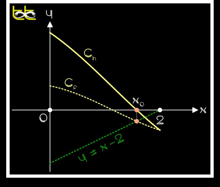 33 1. ΣΥΝΔΥΑΣΤΙΚΗ Δίνεται η συνεχ ής και γνησίως φθίνουσα συνάρτηση f : Αν x+ = 1, τότε f(x+) x - α) να αποδείξετε ότι η C f διέρχεται από την αρχή των αξόνων f(ημx) β) να βρείτε το x γ) να